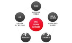 区块链在汽车行业的多重