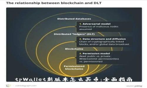 tpWallet新版本怎么买币：全面指南