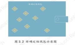 tpWallet私钥泄露后会导致资