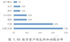如何在tpWallet中重新登录新