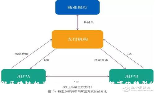 深入了解区块链相关软件与服务：推动数字化转型的新利器