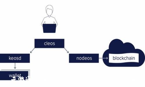   
云游通区块链钱包APP下载及使用指南