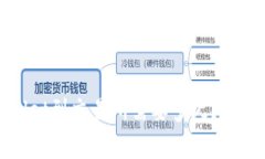 tpWallet到交易所需要多久？