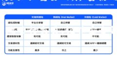 比特币钱包地址并不是I