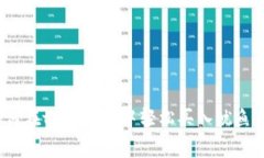 专家揭秘：如何在tpWalle