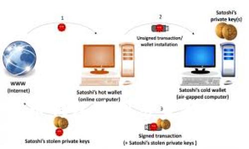 独家揭秘：USDT火币钱包使用专家教程，快速上手的秘诀！