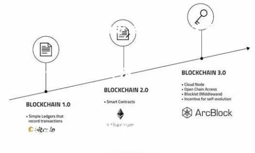 tpWallet资产忽隐忽现的意思是指在使用tpWallet这款数字资产钱包时，用户的资产有时会显示正常，有时却无法显示或消失。这种情况可能涉及多种原因，包括网络连接问题、钱包软件的Bug、交易未完成等。

### 可能原因分析

网络连接问题
有时候，网络的不稳定可能会导致钱包无法正常加载资产信息。如果你在使用tpWallet时遇到资产显示不完全的情况，可以先检查一下你的网络连接是否正常。

服务器故障
tpWallet作为一个数字资产钱包，依赖于其服务器来提供实时的资产数据。如果服务器出现故障或者维护，用户在连接时可能会看到“资产消失”的情况。这种情况下，可以耐心等待，通常服务器很快会恢复正常。

软件更新或Bug
数字钱包软件定期会进行更新，以修复Bug和提升功能。如果在更新过程中出现了问题，可能会导致资产显示不正常。这时候，建议用户查看tpWallet的官方渠道，确认是否有发布更新说明或用户反馈。

交易未完成
有时候，你的资产可能是处于交易未完成的状态。如果你最近进行了转账操作，并且该交易还在处理中，这可能会导致你的资产暂时无法在钱包中显示。这种一般不需要担心，只需稍等片刻，待交易确认后资产就会显示出来。

### 解决办法

重新登录
遇到资产消失的情况，第一步可以尝试退出tpWallet，然后重新登录。这通常可以解决临时的显示问题。

检查网络
确保你的网络连接正常，可以尝试切换到其他网络，如Wi-Fi或者移动网络，以确保手机的网络不会造成困扰。

查看官方公告
如果你经常遇到这个问题，可以定期查看tpWallet的官方微博或者网站是否有相关的公告。开发团队会就系统维护或问题解决进展进行说明。

联系技术支持
如果以上的方法都无效，可以考虑联系tpWallet的技术支持，反馈问题并请求解决方案。他们可以提供最专业的帮助。

### 结尾

总之，如果tpWallet的资产忽隐忽现，不必过于紧张，通常可以通过简单的步骤来解决问题。当然，要保持对数字资产的关注并定期检查钱包的状态，确保你的资产安全。希望这些信息对你有所帮助！如果还有其他问题，随时可以问我。