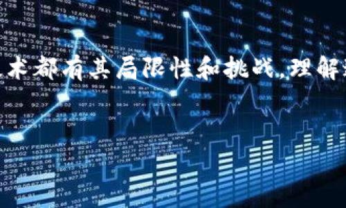 在使用tpWallet进行以太坊（ETH）转账时，遇到“打包中”的状态是一个比较常见的问题。下面我将详细解释这个问题的原因、解决方案以及防止未来再次出现相同情况的一些建议。

一、为何转账会显示“打包中”?

首先，我们需要了解“打包中”这个状态的含义。实际上，这意味着你的交易请求已经成功发送到以太坊网络，但由于一些原因，它并没有被矿工打包进区块里。这种情况可能有多个原因：

ul
  listrong网络拥堵：/strong以太坊网络的拥堵程度会直接影响交易的处理速度。如果近期有大量的用户在进行交易，那么可能会导致你的交易被延迟。/li
  listrong交易费用过低：/strong以太坊的矿工是根据你在交易中设定的交易费用（Gas Price）来优先处理交易的。如果你设置的交易费用较低，可能会导致交易被矿工忽视，直到网络状况好转。/li
  listrong节点问题：/strong有时候，tpWallet本身或其连接的节点可能会出现问题，导致交易状态上的滞后。/li
/ul

二、如何解决“打包中”的问题?

接下来，我们来看一下如何解决这个问题。你可以尝试以下几种方法：

ul
  listrong检查交易状态：/strong你可以通过以太坊区块链浏览器（如Etherscan）来检查你的交易状态。只需输入你的钱包地址或交易哈希值，就可以看到该笔交易的状态。/li
  listrong增加Gas费用：/strong如果发现你的交易长时间没有被处理，可以尝试重新发送一笔相同的交易，但这次提高Gas费用。注意，最好能设置一个合理的Gas Price，以提高成功率。/li
  listrong取消交易：/strong如果你设定的交易费用过低，并且交易长时间未处理，你可以尝试发送一笔交易以“取消”原有交易。这种方法需要发送一个空的ETH交易，只需稍微高于你之前的Gas Price即可。/li
/ul

三、未来如何避免这种情况?

想要避免转账时出现“打包中”的尴尬，可以采取几项措施：

ul
  listrong实时关注网络拥堵情况：/strong在进行重要的以太坊交易前，可以通过一些在线服务（如ETH Gas Station）查看当前的网络 gas 价格趋势，以便设定一个合适的费用。/li
  listrong了解Gas机制：/strong熟悉以太坊的Gas机制，尤其是对不同类型交易的Gas消耗，能够帮助你更合理地设置交易费用。/li
  listrong选择合适的时间：/strong在网络明显不拥堵的时段进行交易，比如在周末或者非高峰时段，可以减少交易的承压。/li
/ul

四、常见问题与解答

在使用tpWallet过程中，用户常常会遇到一些其他的问题，以下是一些常见问题及其解答：

ul
  listrong为什么我收不到转账的ETH?/strong 这可能是因为对方发送的ETH尚未被打包，或者交易状态显示为“打包中”。建议耐心等待，或通过区块链浏览器查询交易状态。/li
  listrong如果我的交易一直未处理，会消耗我的手续费吗?/strong 不会，手续费只在交易成功时才会被扣除。如果交易一直卡在“打包中”，你并不会失去那部分手续费。/li
  listrong可以用其他钱包监控我的以太坊交易吗?/strong 是的。你可以通过任何以太坊区块链浏览器，从你的地址查看交易历史和状态。/li
/ul

总结

总之，“打包中”并不是一个致命的问题，大部分情况下只需要耐心等待，或者尝试一些技巧和方法来解决。任何区块链技术都有其局限性和挑战，理解这些可以帮助你在使用时更好地管理预期和操作。希望今天的内容对你有所帮助！如果你有其他问题，随时可以问我哦。

tpWallet, ETH转账, 打包中/guanjianci
专家教你解决tpWallet转ETH一直打包中的独家秘诀！