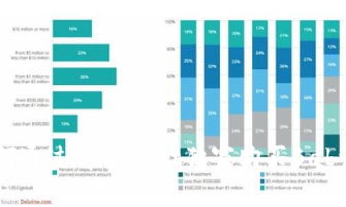 专家揭秘：如何通过tpWallet独家购买Baby Doge的秘诀