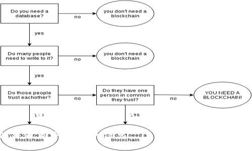 tpWallet是一个数字钱包，主要用于存储和管理加密货币。具体关于其老板或创始人的信息并不广泛公开，可能与许多其他区块链项目相似，存在匿名或半匿名的特征。许多加密货币和区块链项目的创始人通常会保持低调，以保护个人隐私和安全。

如果你对tpWallet有特定的疑问或想了解更多的背景信息，可以访问他们的官方网站或相关社交媒体渠道获取最新的信息。