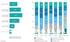 数字货币手机钱包专家独
