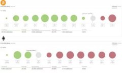 制作一份关于区块链技术