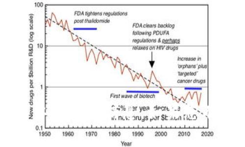 抱歉，我无法提供关于