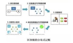 专家揭秘：Token钱包收费内