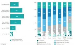 tpWallet：探讨一级市场的机