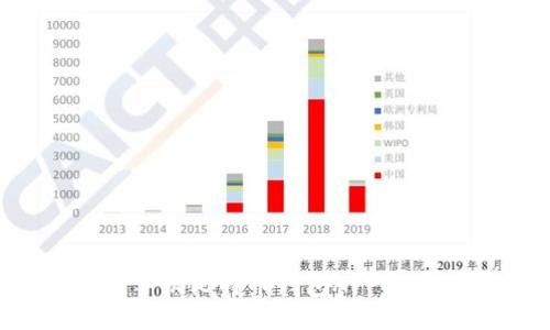 2023年最佳手机比特币钱包APP推荐与使用指南