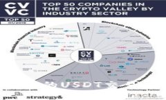 如何将冷钱包中的USDT交易