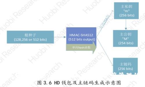 区块链币汇钱包：安全、便捷与未来数字资产管理的必备工具