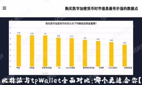 
比特派与tpWallet全面对比：哪个更适合你？