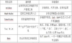 tpWallet被禁用的原因分析与
